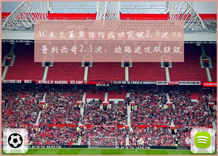 AC米兰莱奥场均成功突破2.9次 vs 普利西奇2.1次,边路进攻双核效率对比