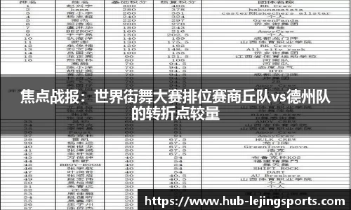 焦点战报：世界街舞大赛排位赛商丘队vs德州队的转折点较量